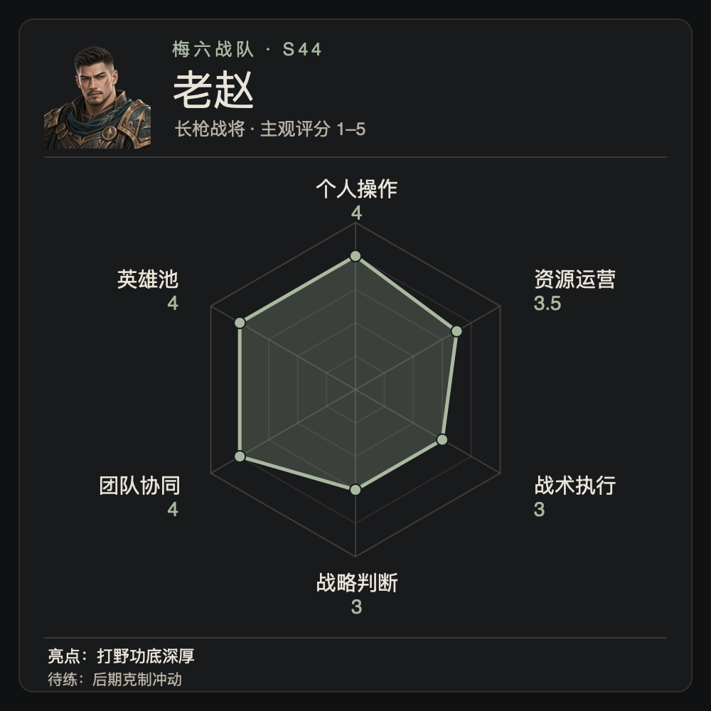 老赵个人能力雷达图